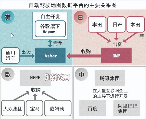 日美构建自动驾驶地图数据联盟 对抗谷歌